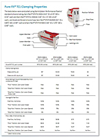 Pure Fit® TCL Clamping Properties