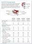 Pure Fit® TCL Clamping Properties
